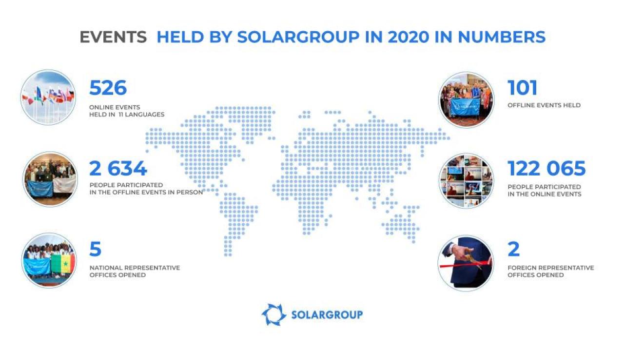 New formats and record-breaking scale: SOLARGROUP's brightest events in 2020