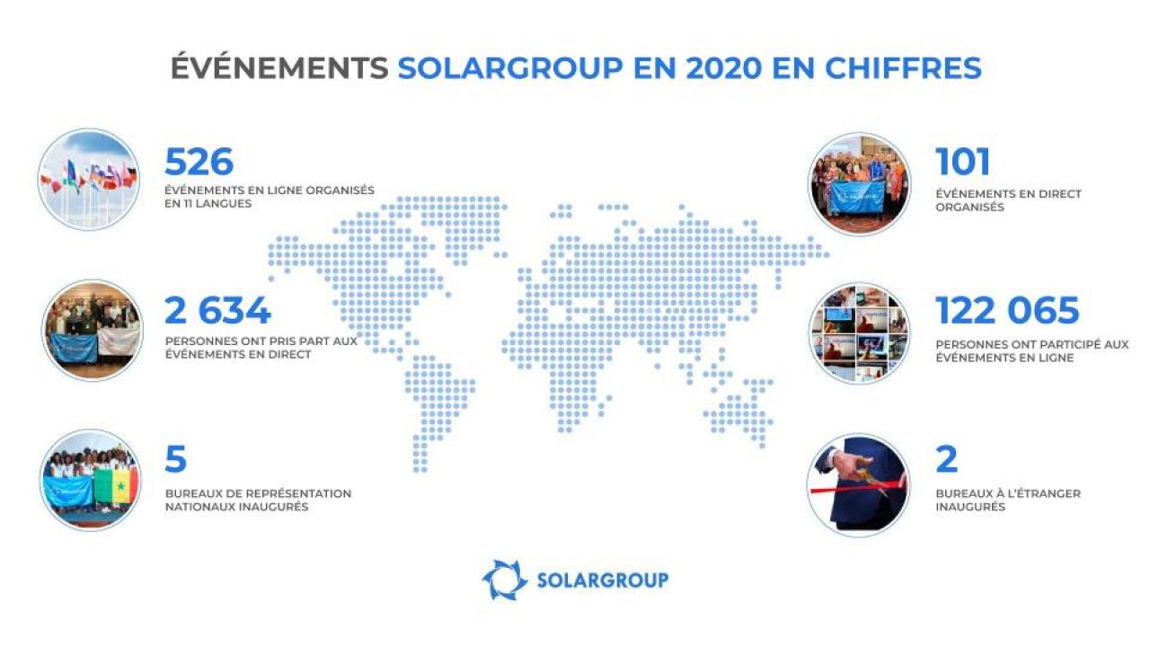 Nouveaux formats et échelles record: les événements de SOLARGROUP les plus marquants en 2020