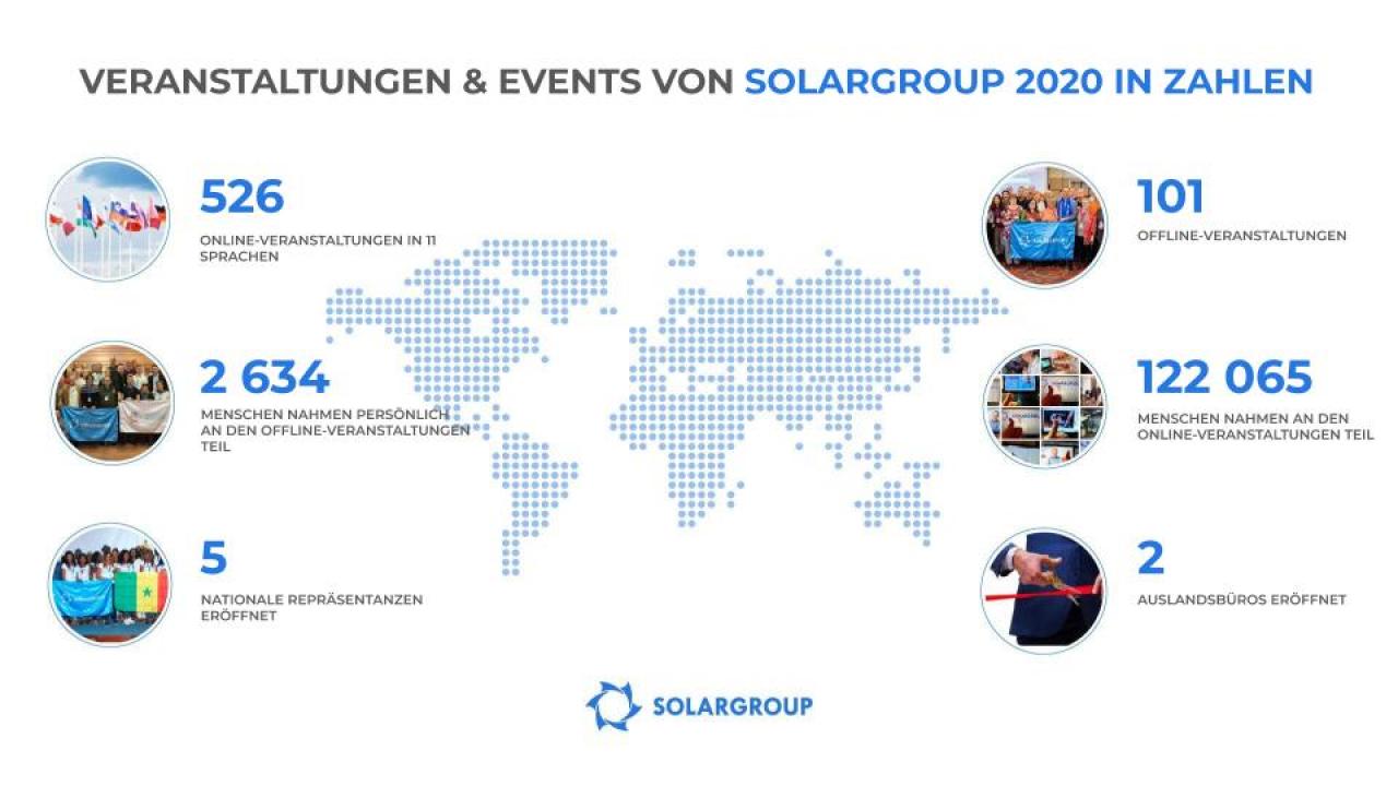 Neue Formate und Rekordmaßstäbe: die interessantesten Veranstaltungen von SOLARGROUP im Jahr 2020