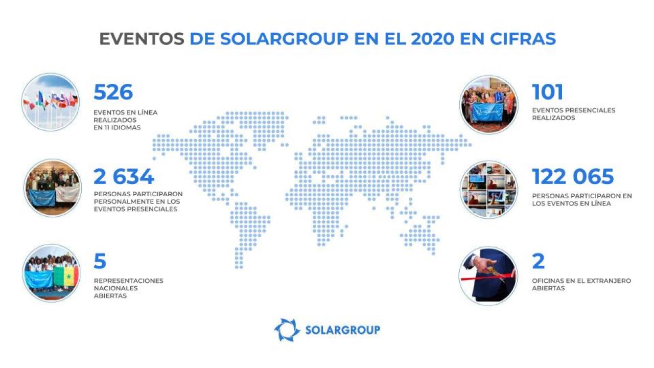 Nuevos formatos y escala récord: los eventos de SOLARGROUP más sobresalientes del año 2020