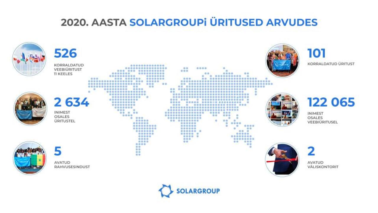 Uued formaadid ja rekordilised mastaabid: SOLARGROUPi eredaimad sündmused aastal 2020