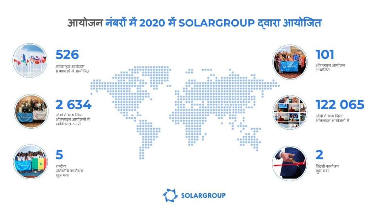 .नए प्रारूप और रिकॉर्ड-तोड़ पैमाना: 2020 में SOLARGROUP की सबसे देदीप्यमान आयोजन