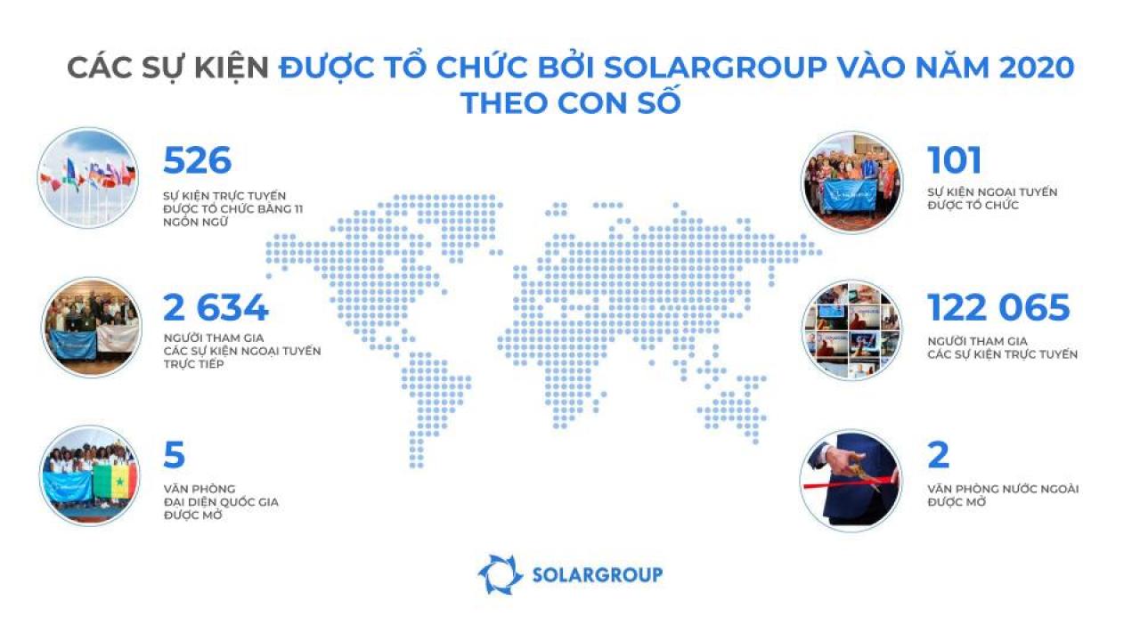 Định dạng mới và quy mô phá kỷ lục: các sự kiện sáng giá nhất của SOLARGROUP vào năm 2020