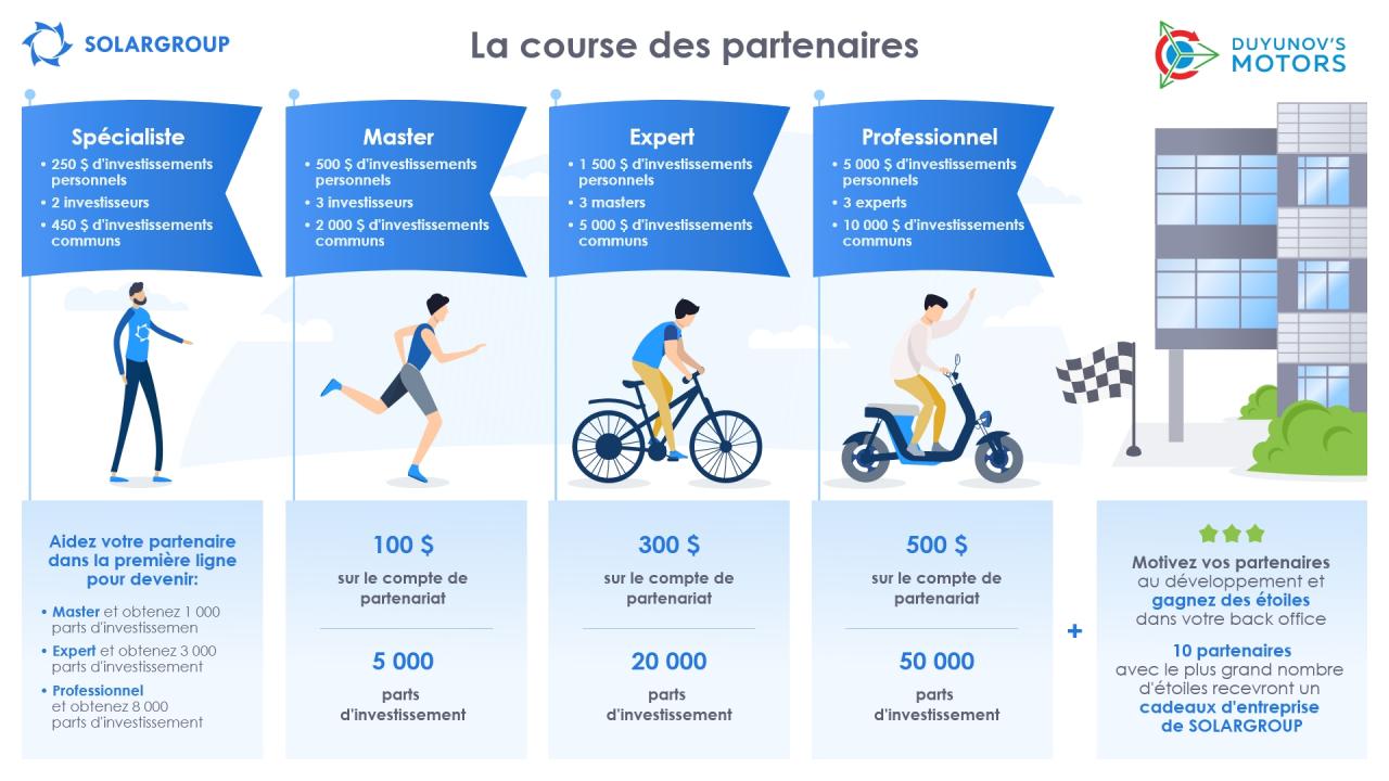 La course des partenaires SOLARGROUP