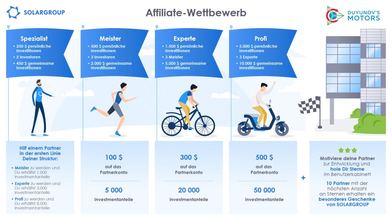 Wettbewerb von SOLARGROUP-Affiliates