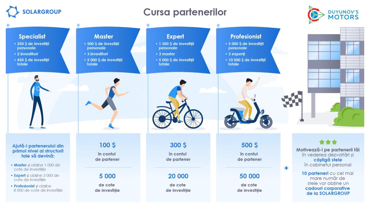 Cursa partenerilor SOLARGROUP