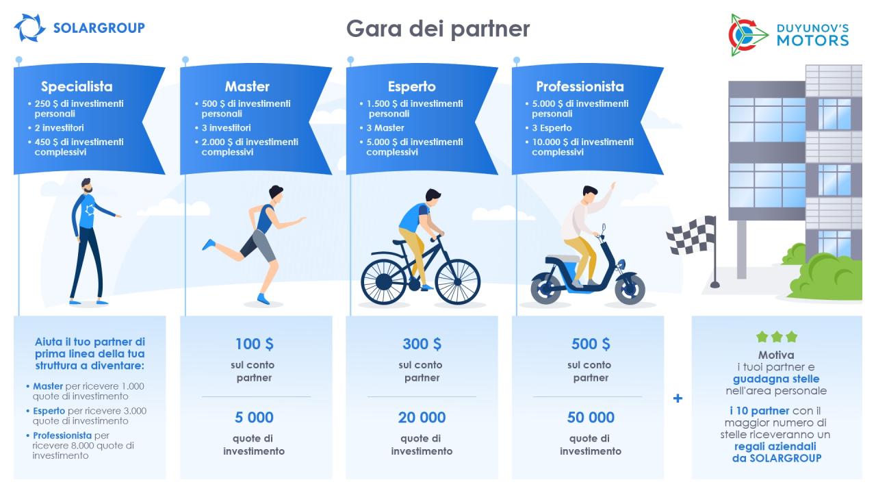 Gara dei partner SOLARGROUP