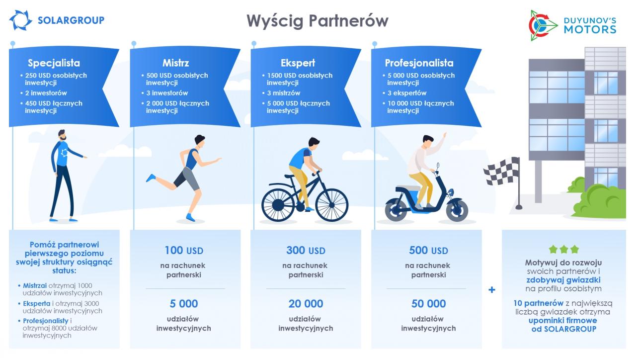 Wyścig partnerów SOLARGROUP