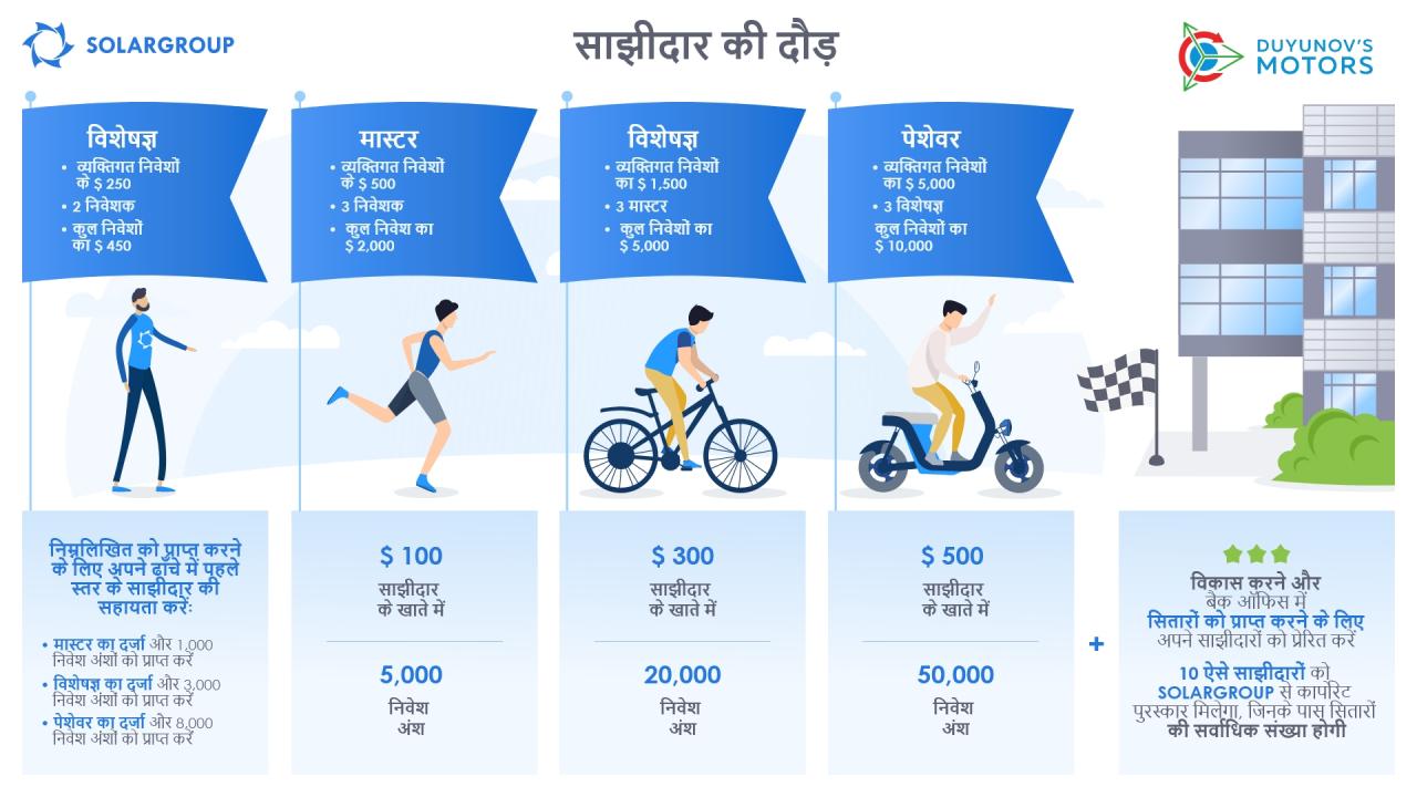 SOLARGROUP साझीदार दौड़