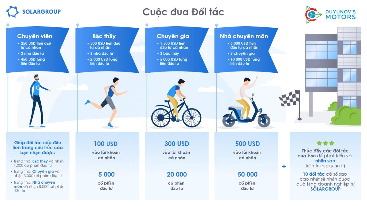 Cuộc đua Đối tác SOLARGROUP