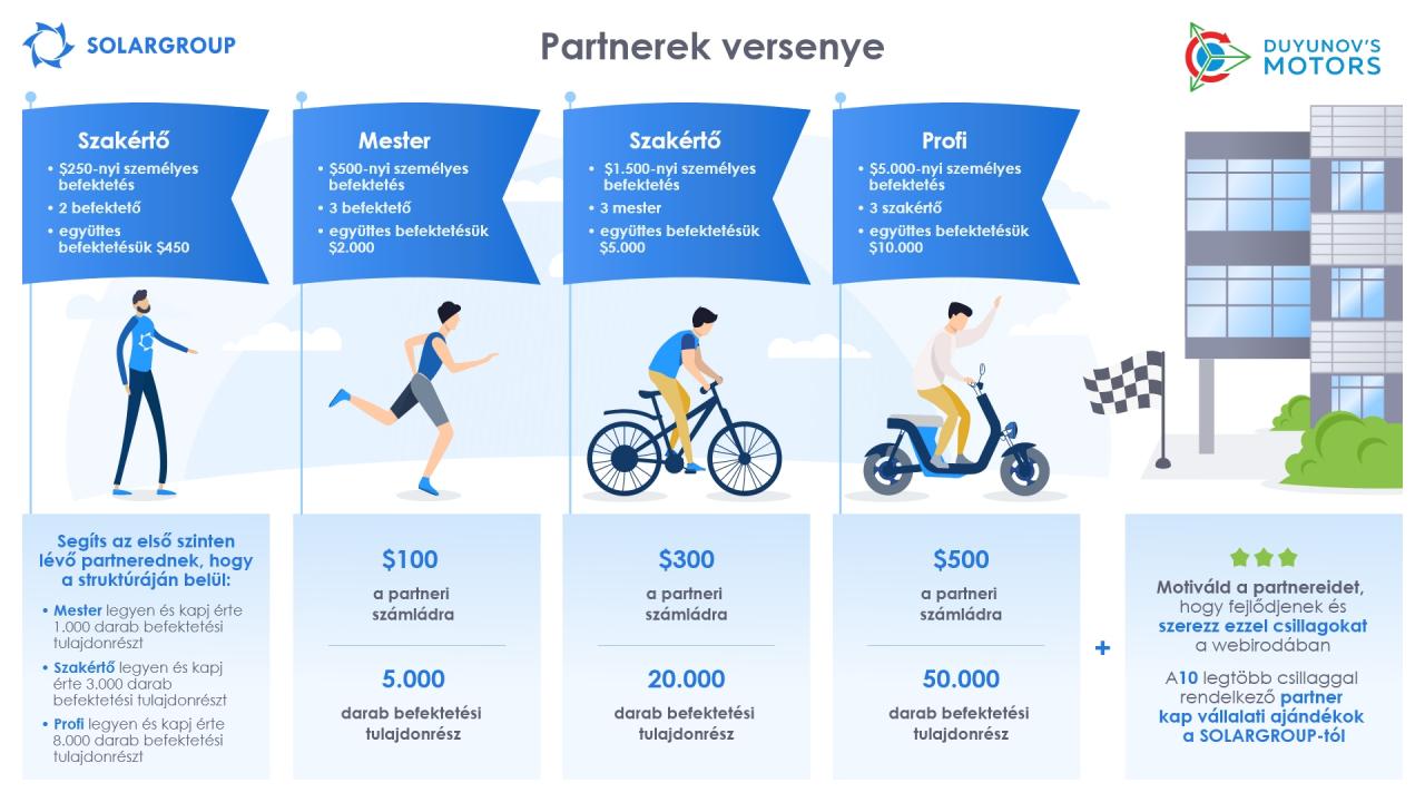 SOLARGROUP partnerek versenye