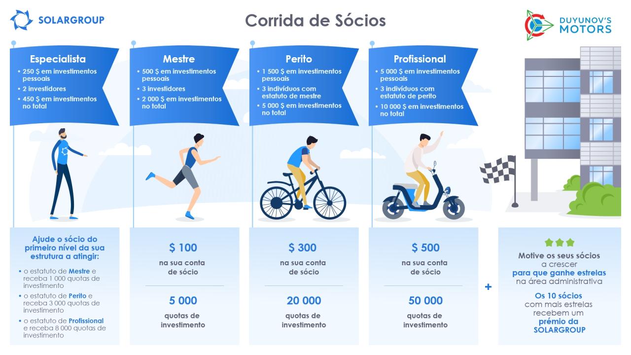 Corrida de Sócios da SOLARGROUP