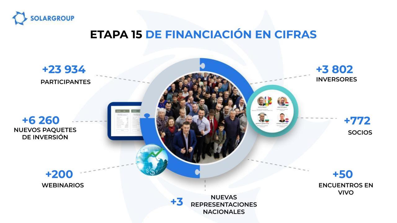 Resultados de la etapa 15 de financiación del proyecto "Motores de Duyunov" en cifras