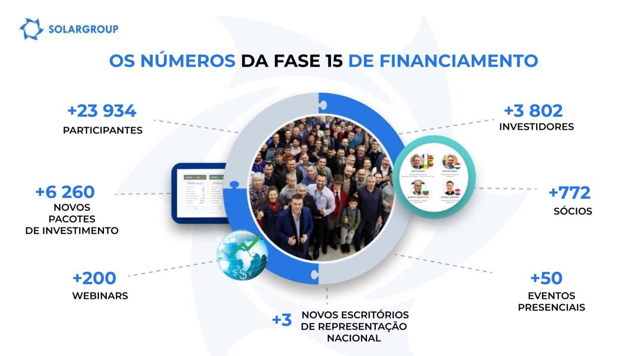 Os números e resultados da fase 15 de financiamento do projeto "Duyunov's motors"