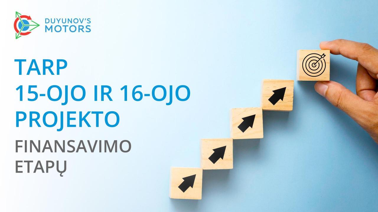 Tarp 15-ojo ir 16-ojo projekto finansavimo etapų: pasiekimai ir ateities planai