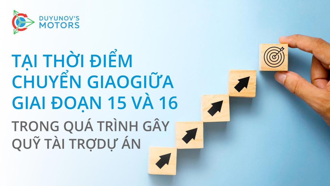 Tại thời điểm chuyển giao giữa giai đoạn 15 và 16 trong quá trình gây quỹ tài trợ dự án: thành tựu và kế hoạch cho tương lai