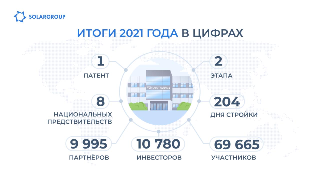 Проект «Двигатели Дуюнова»: 2021 год в цифрах