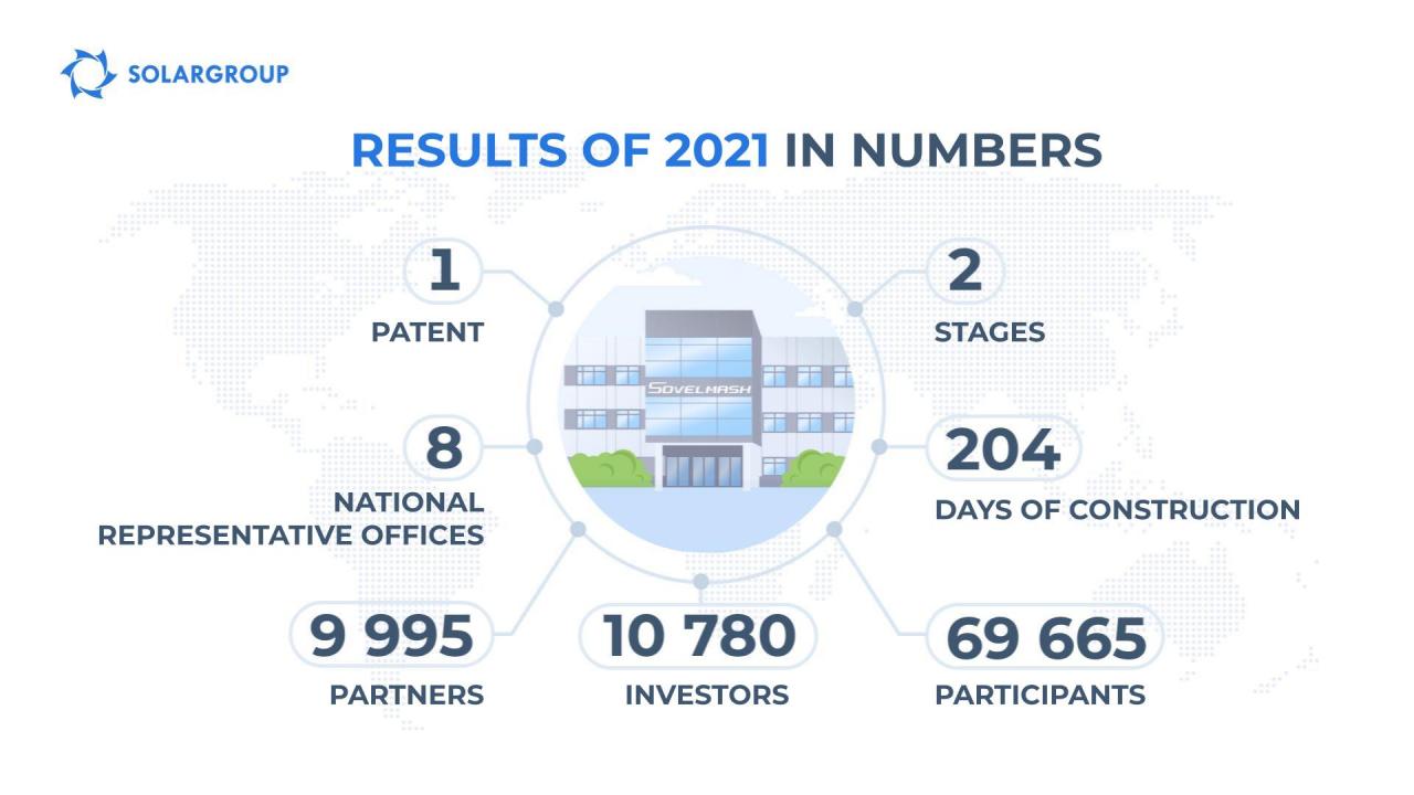 The project "Duyunov's motors": 2021 in numbers