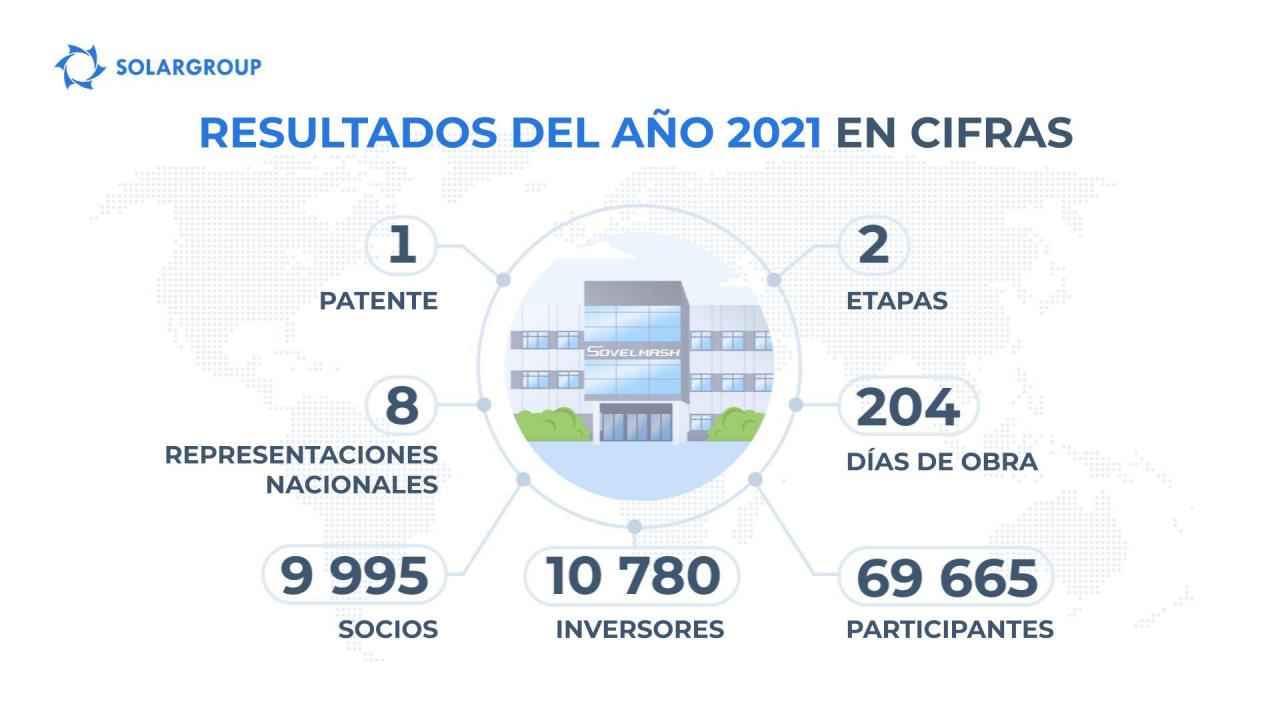 Proyecto "Motores de Duyunov": año 2021 en cifras