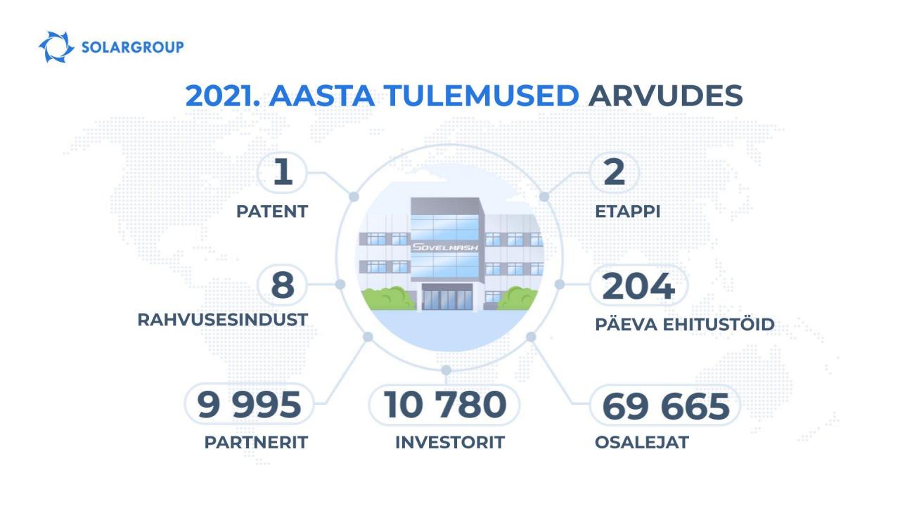 Dujunovi mootorid projekt: 2021. aasta arvudes