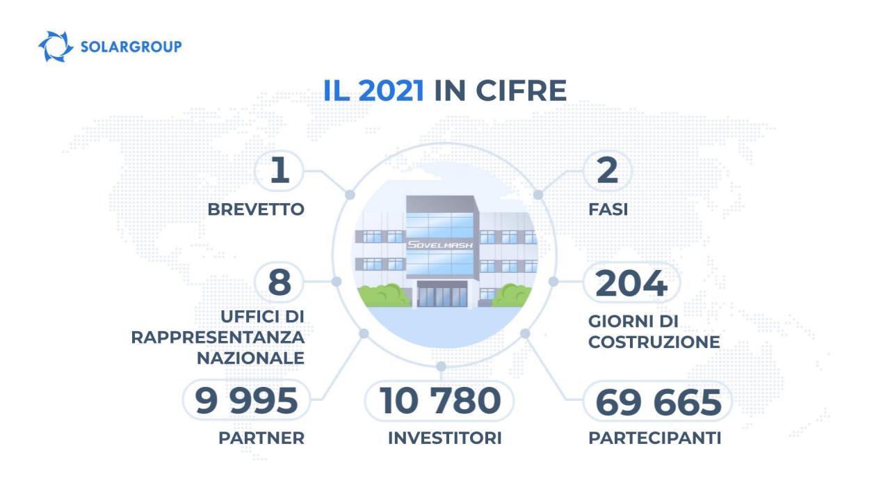 Progetto Motori Duyunov: l'anno 2021 in cifre