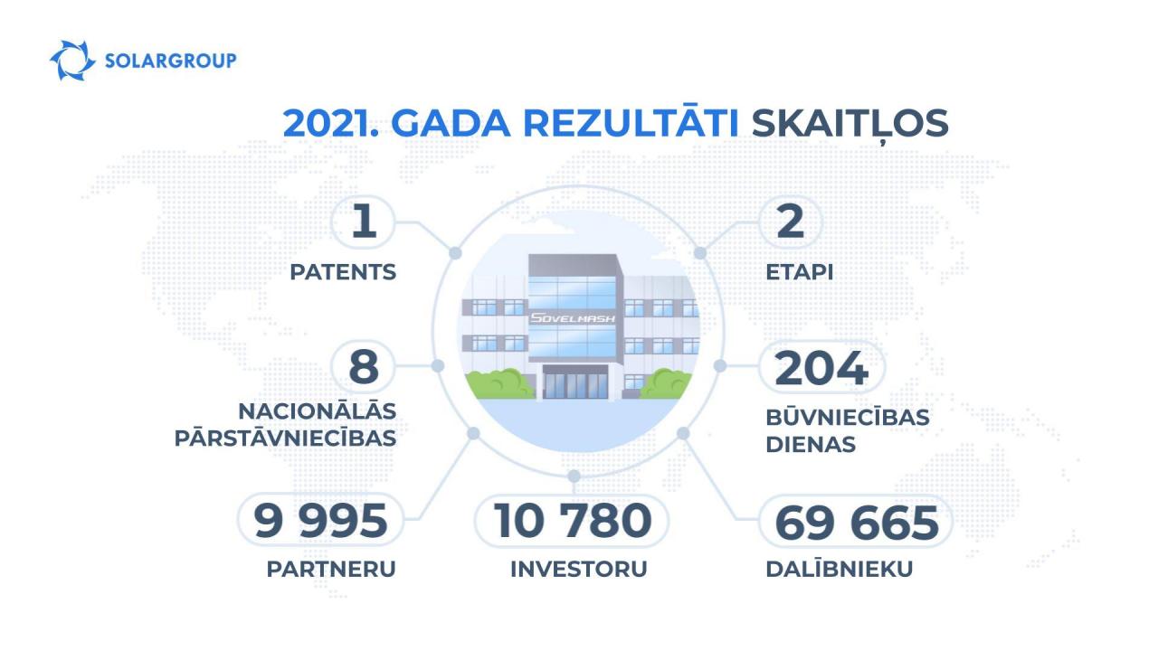 Projekts «Dujunova dzinēji»: 2021. gads skaitļos