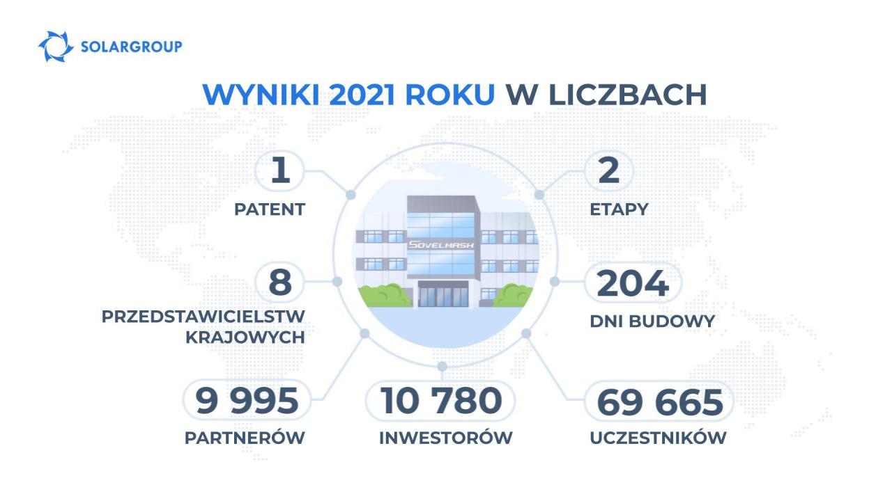 Projekt Silniki Duyunova: 2021 w liczbach