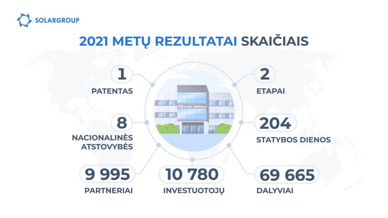 Projektas „Duyunovo Varikliai“: 2021 metai skaičiais