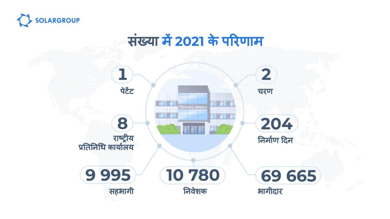 प्रोजेक्ट "Duyunov की मोटरें" : संख्या में 2021