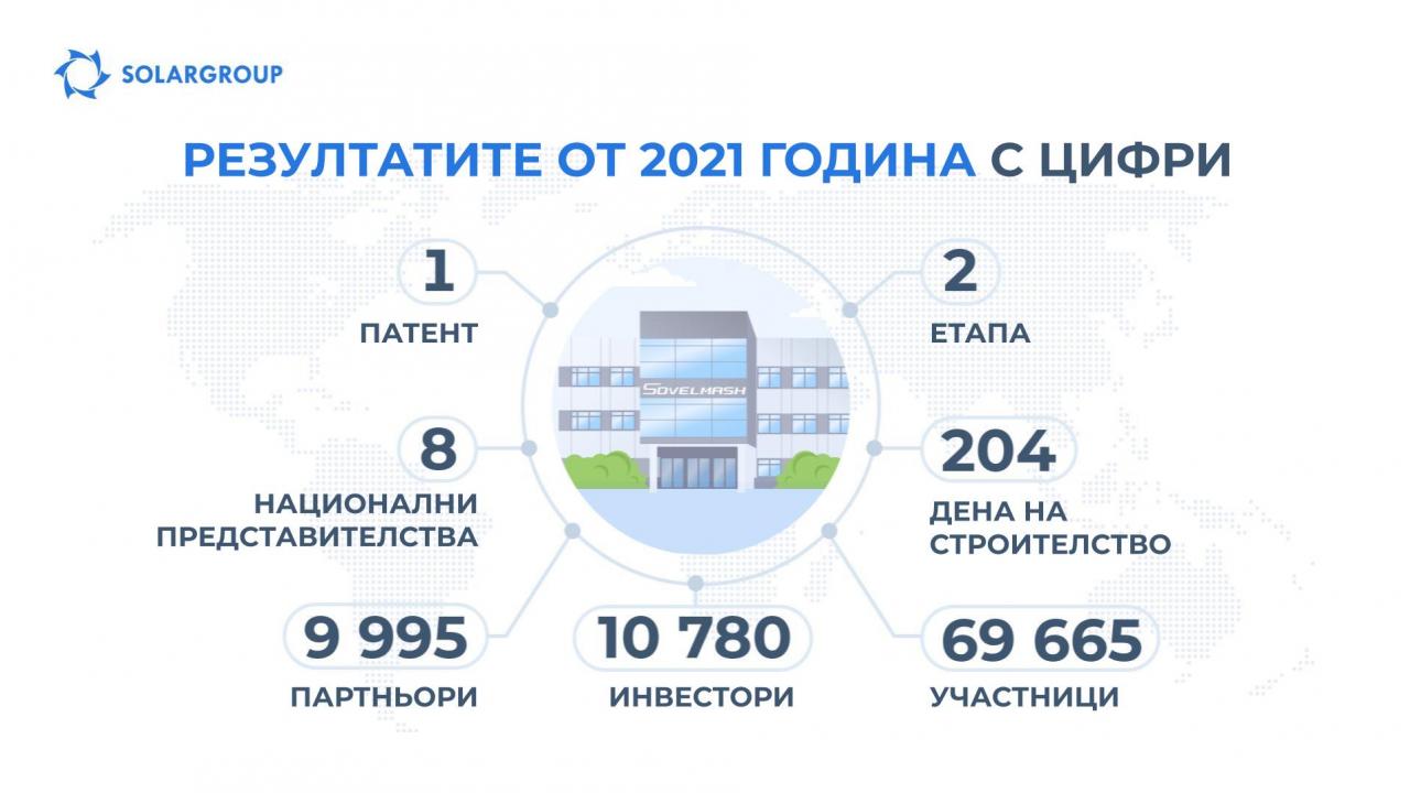 Проектът «Двигатели на Дуюнов»: 2021 година с цифри