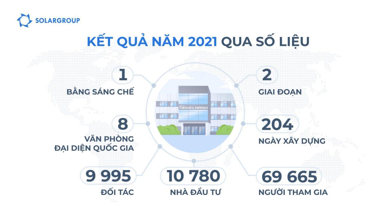 Dự án "Động cơ của Duyunov": năm 2021 qua số liệu